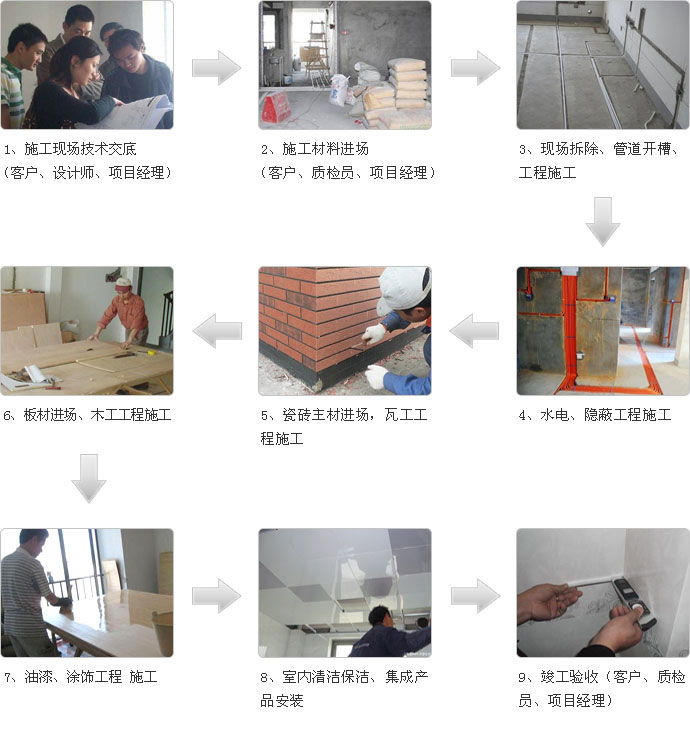 龙岩365商城怎么下载_盒子365靠谱吗_正规beat365app装饰公司实施装修流程图